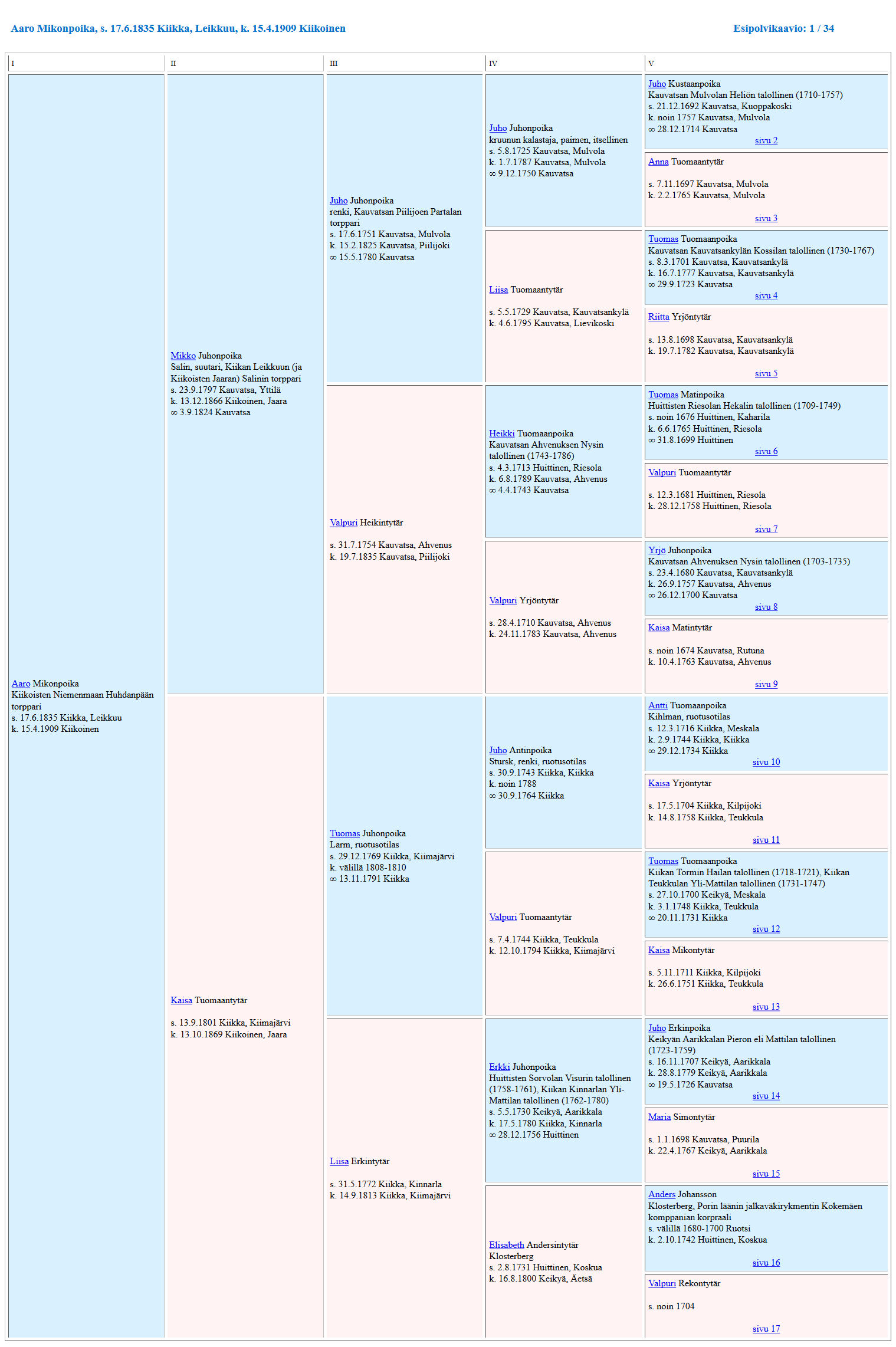 html-format diagram
